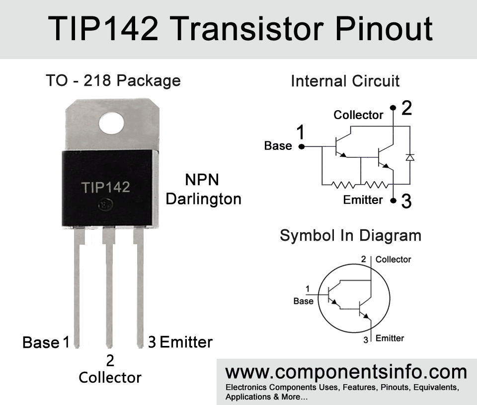 TIP142 Pinout, Equivalent, Features, Uses, Applications and Other Important  Info - Components Info